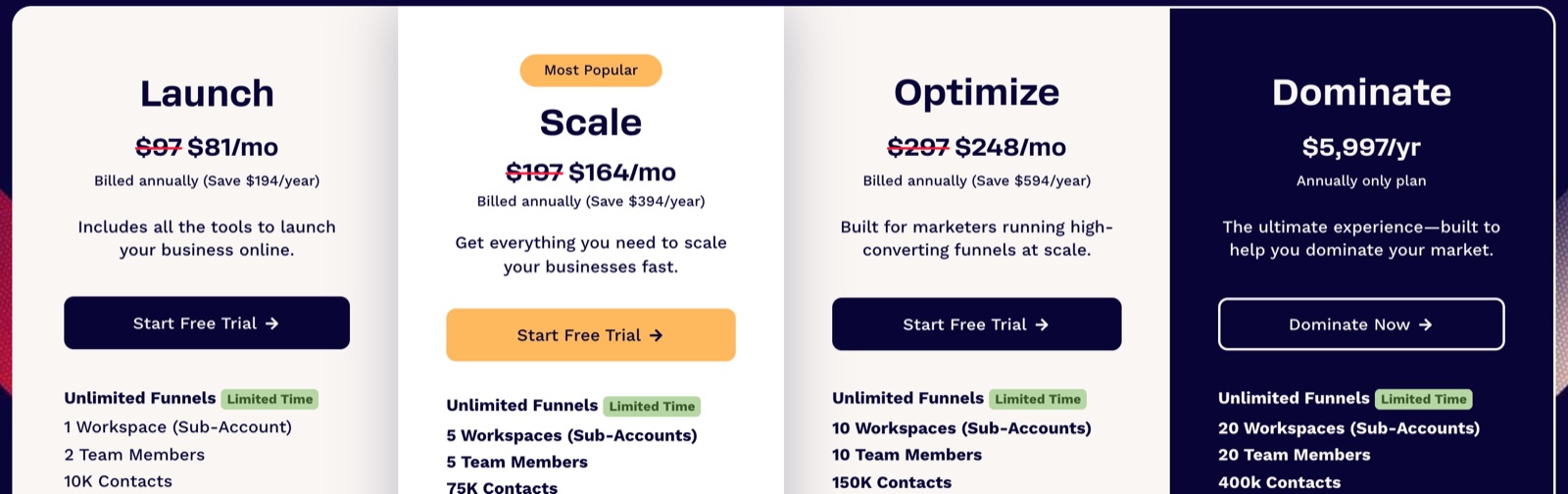ClickFunnels: The four plans as published on the official pricing page: workspaces, team members and contacts scale by tier.