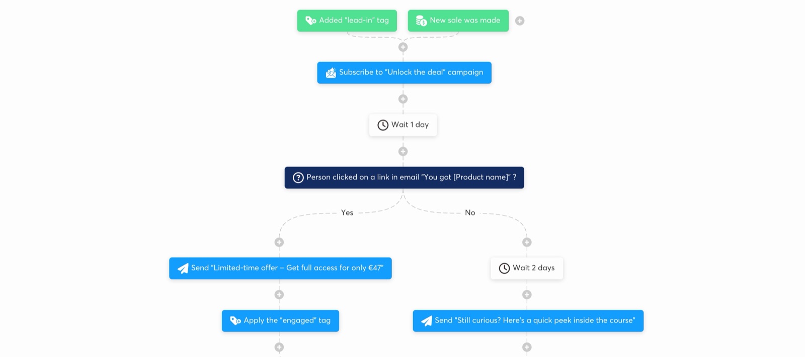 Systeme.io automation workflow editor